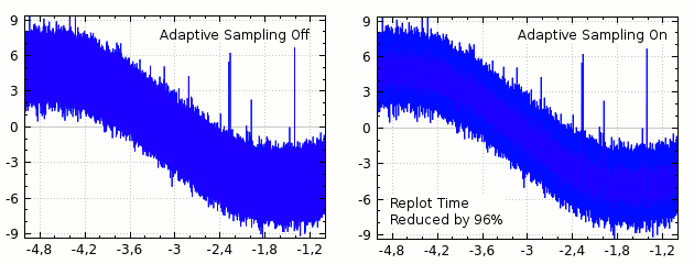 adaptive-sampling-line.png