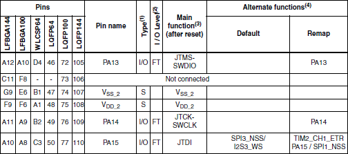 SWD на отладочной плате Mini STM32