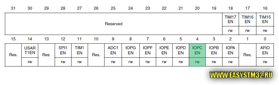 rcc_apb2enr