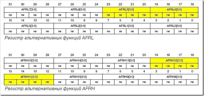 Регистры альтернативных функций